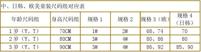 尺碼