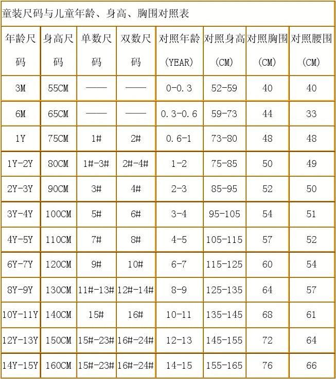 尺碼